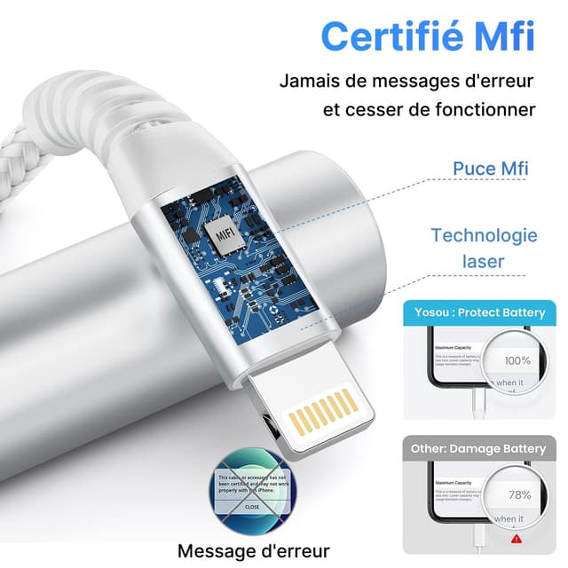 Detalle de Câble iPhone Lightning MFi certifié (lot de 2) 2 m + 2 m, nylon tressé
