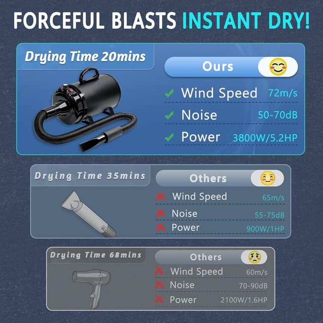 Thumbnail 1 de Blanlody Hundefön 3800 W