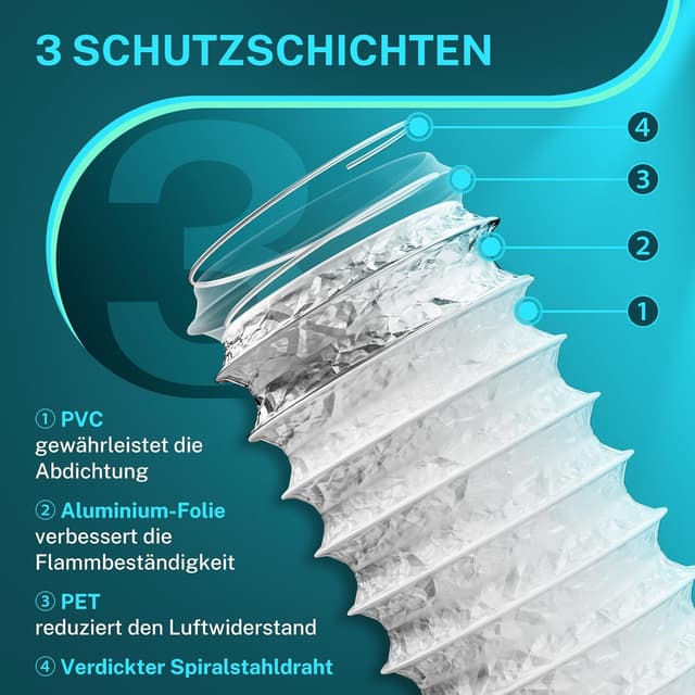 Detalle de HG Power 150 mm Abluftschlauch (5 m) flexibler PVC-Alurohr Lüftungskanal mit Schall-Umwicklung, weiß