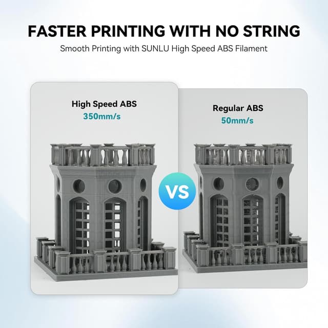 Detalle de SUNLU High Speed ABS Filament (Rapid) für 1,75 mm Düse – bis 350 mm/s, 1 kg Spule (weiß)