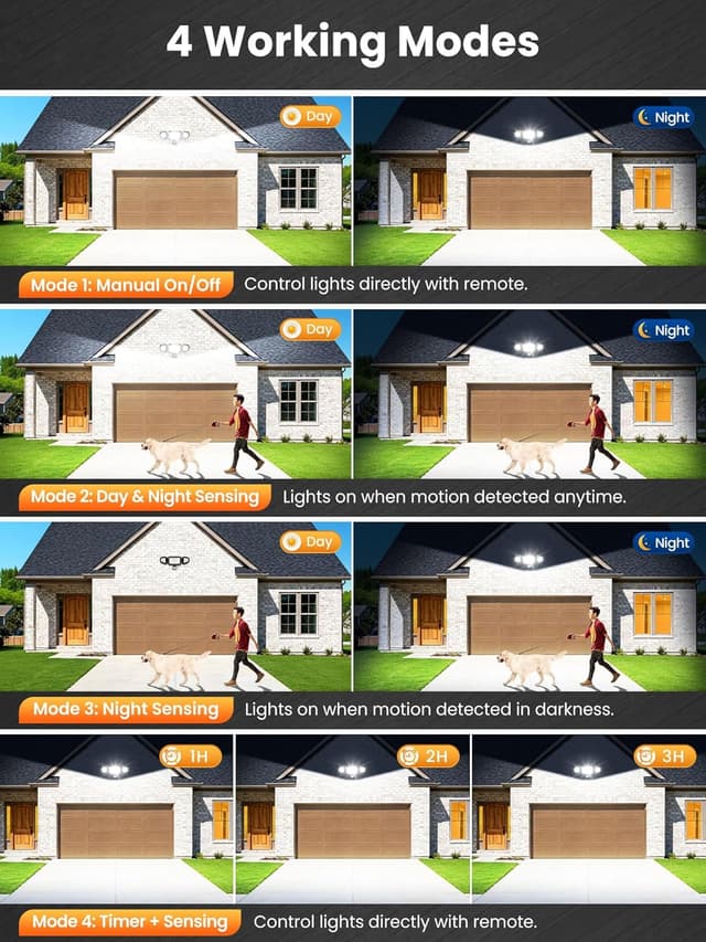 Thumbnail 3 de MEIKEE 42W Faretto sensore movimento