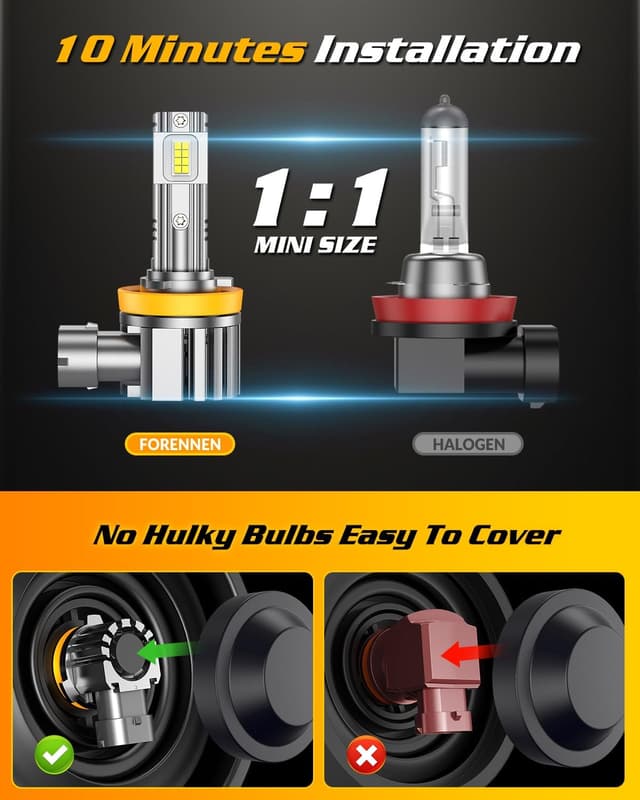 Detalle de FORENNER H11 LED Bulbs (Pack of 2) – 6500K Cool White, IP68 Waterproof, 1:1 Fit for H11/H9/H8 Fog Lights