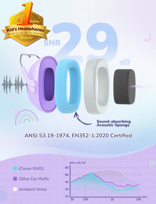 Detalle 2 de iClever Ear Defenders for Children SNR 29dB