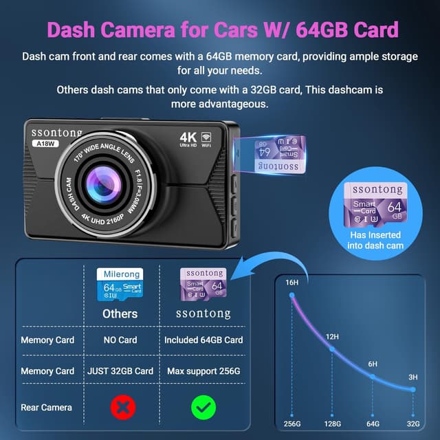 Thumbnail 4 de 4K Dash Cam Front and Rear with 64GB Card