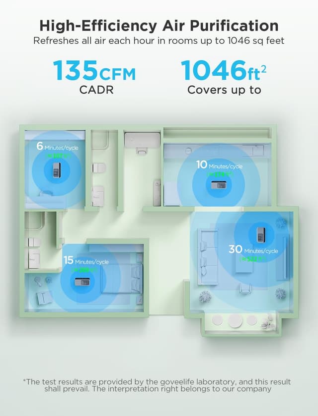 Detalle 2 de GoveeLife Smart Air Purifier for Large Rooms