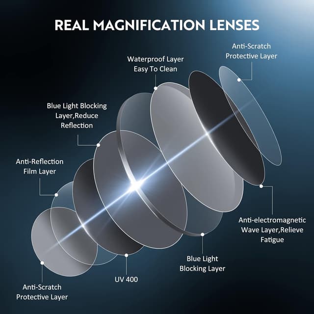 Detalle de Okany 3 Pack Blue Light Blocking Reading Glasses (UV400) – Lightweight Round Readers for Women & Men