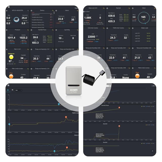 Detalle 2 de ECOWITT Gateway GW1200 – Basisstation für Wetterstation mit 3-in-1-Innensensor und 868-MHz-Ökosystem