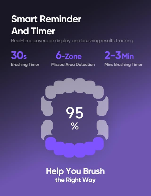 Detalle de bixdo Whitening Electric Toothbrush with 460nm Blue Light, Smart AI Sensor, and 6-Month Battery