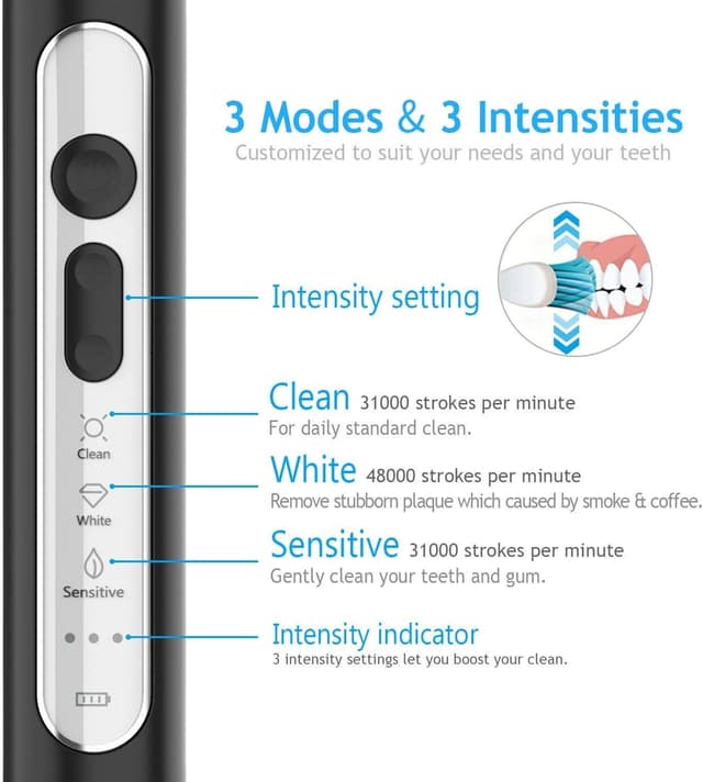 Detalle de Lächen Sonic elektrische Zahnbürste (Schallzahnbürste) mit Timer, 4 Aufsteckbürsten & Reisetasche – B-Schwarz