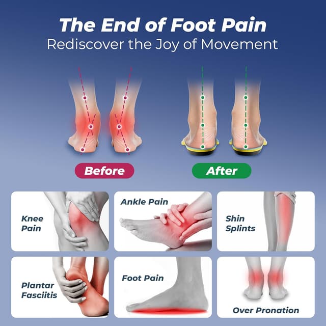 Detalle 2 de Psveb durable arch support orthotics for plantar fasciitis (medium arch), for men & women