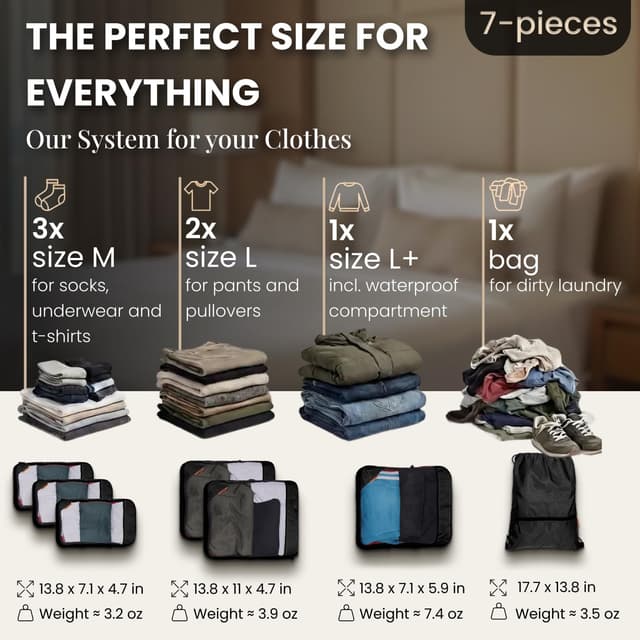 Detalle de LOONARA Travel Packing Cubes, compression