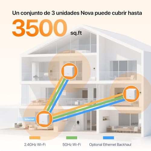 Detalle 2 de Tenda Nova MW5G (MW5G) sistema WiFi Mesh con router Gigabit y 3 hubs, AC1200