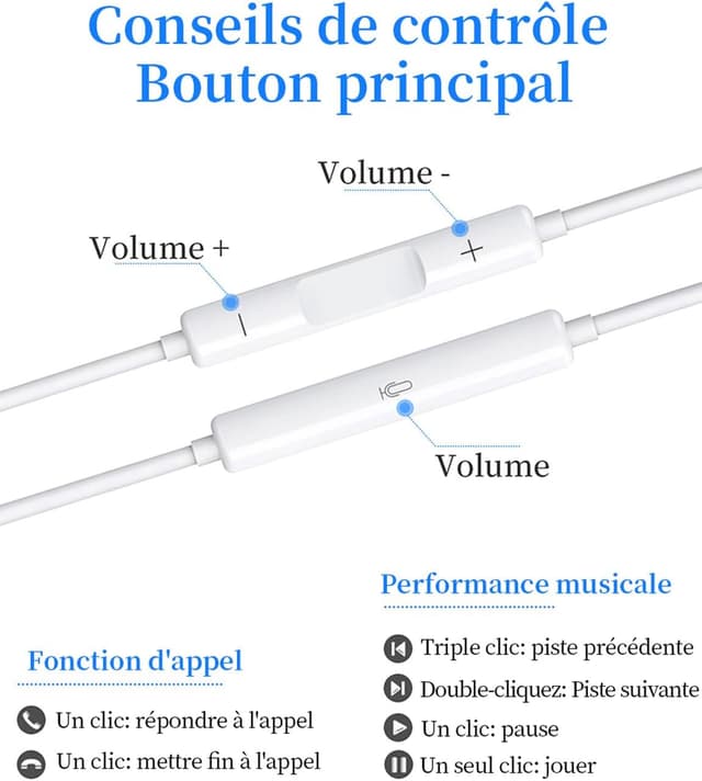 Detalle de Écouteurs filaires USB‑C intra‑auriculaires avec micro et contrôle du volume