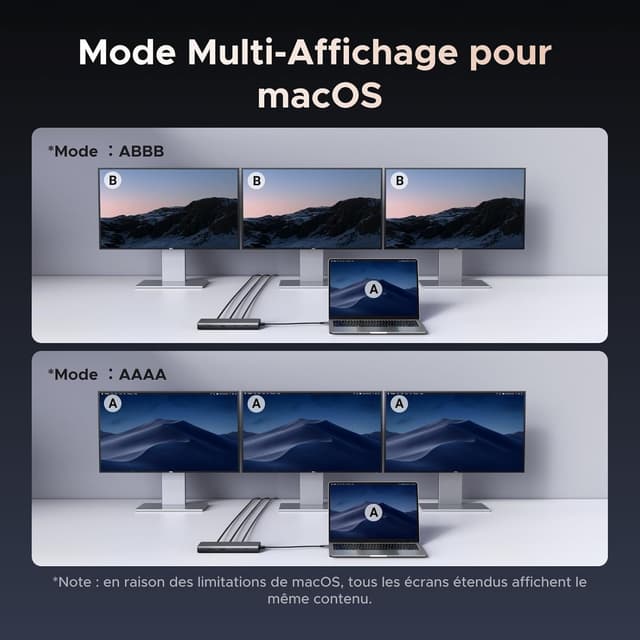 Detalle 2 de UGREEN Revodok Pro 308 – Hub USB-C 8 en 1 avec double HDMI, DisplayPort et charge USB-C 100W