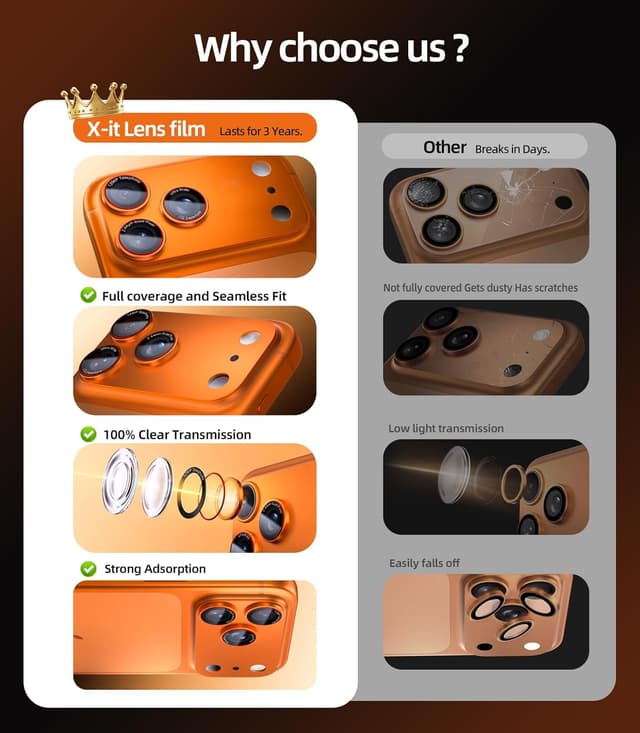 Thumbnail 6 de X-it iPhone 17 Pro Max Camera Lens Protector (Orange) — 9H Tempered Glass, 1:1 Fit, Case-Friendly Adhesive