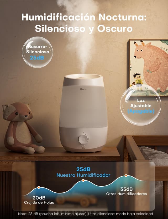 Thumbnail 5 de AROEVE Humidificador 2,5L difusor 250 ml/h