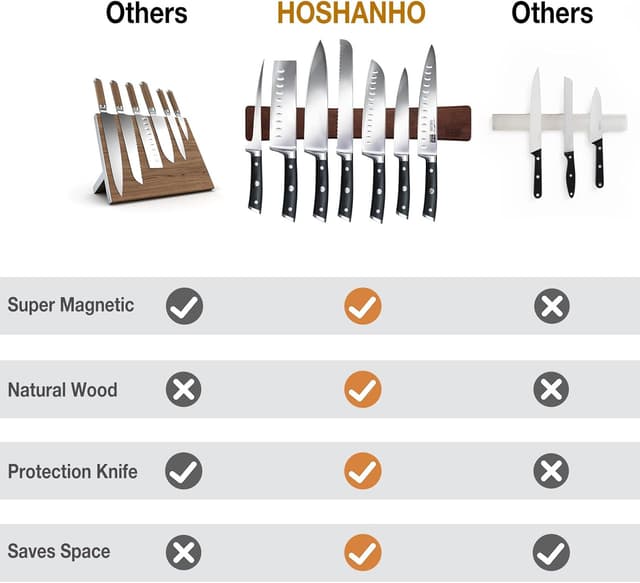 Thumbnail 3 de HOSHANHO Magnetic Knife Strip 16 Inch ๐ฝ