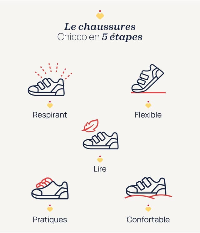 Thumbnail 4 de Chicco Chaussons à scratch fille