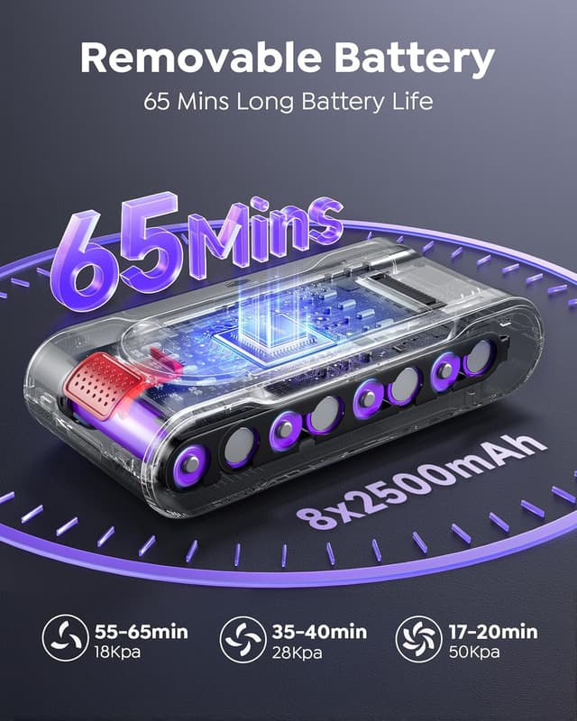 Detalle de Cordless Vacuum Cleaner 65min 600W 50KPA Stick Vacuum Cleaner 🧹