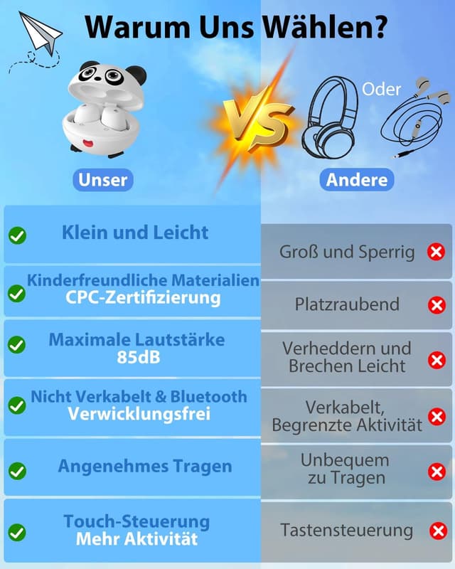 Detalle de COOTIMOCK Bluetooth-Kopfhörer für Kinder (In-Ear) mit 85-dB-Lautstärkebegrenzung, Panda-Design & bis zu 30 Stunden Spielzeit