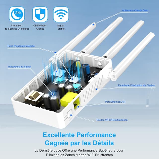 Detalle 2 de WONLINK Répéteur WiFi AC1200 double bande avec port Ethernet et 4 antennes