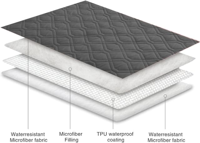 Thumbnail 2 de Ameritex Waterproof Blanket Reversible Dog Bed Cover 🛋