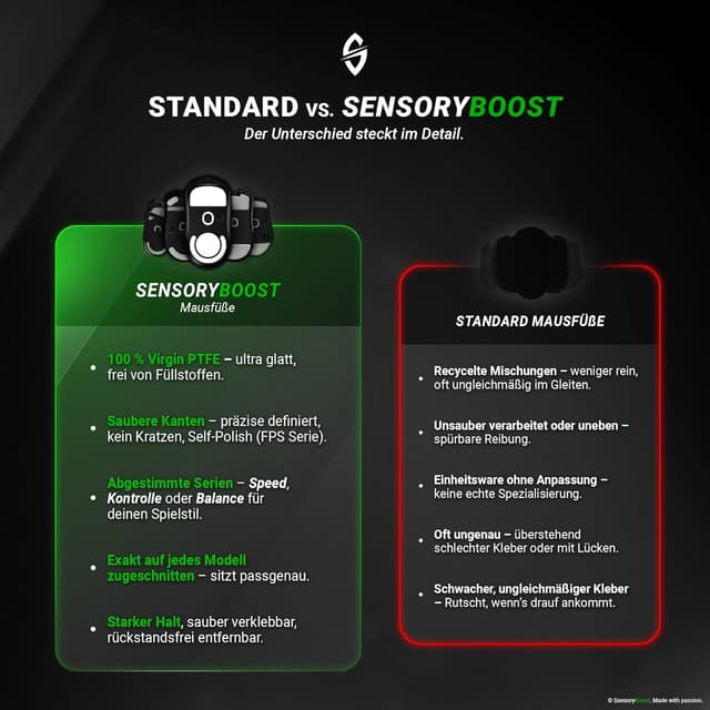 Thumbnail 5 de SensoryBoost DPS Glides 0,8 mm für Logitech G604