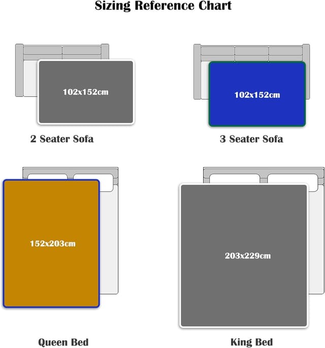 Thumbnail 2 de Bedding Aid Waterproof Throw Blanket