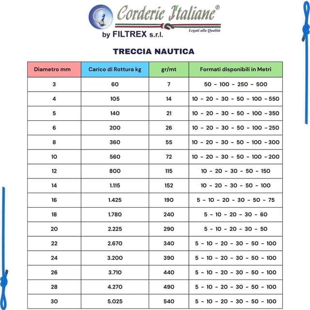 Thumbnail 5 de Corderie Italiane 006051978, tresse 50 m 🪵