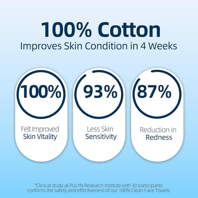 Detalle de Winner Soft Face Towels Thick Disposable Facial Towelettes (Unscented, Hangable Packs)