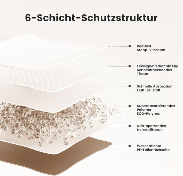 Detalle 2 de Gardner Pet Welpenunterlagen 94 × 137 cm – große Pipi-Matten (25 Stück) mit rutschfestem Untergrund