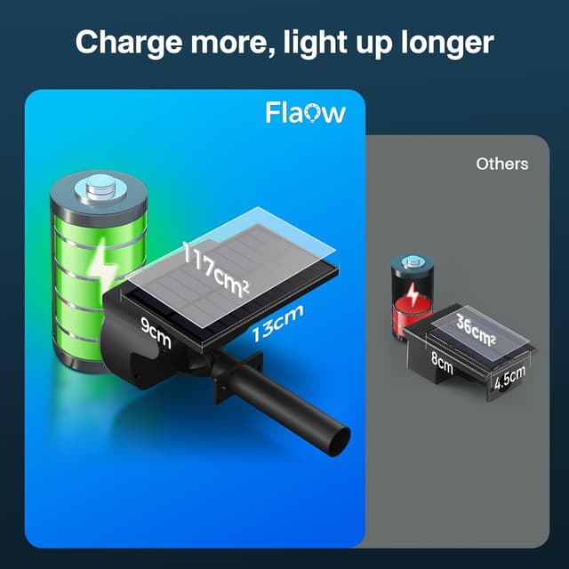 Detalle de Solar garden lights 108 LED, 800 lm