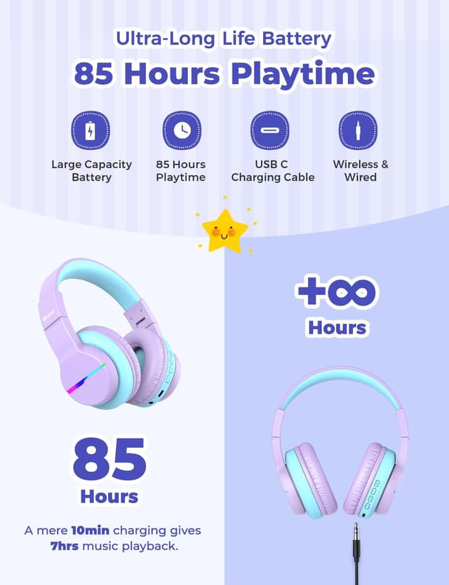 Detalle 2 de iClever Bluetooth Kids Headphones (BTH12) with LED Lights, 74/85/94dB Limit, Bluetooth 5.2 and Built-in Mic