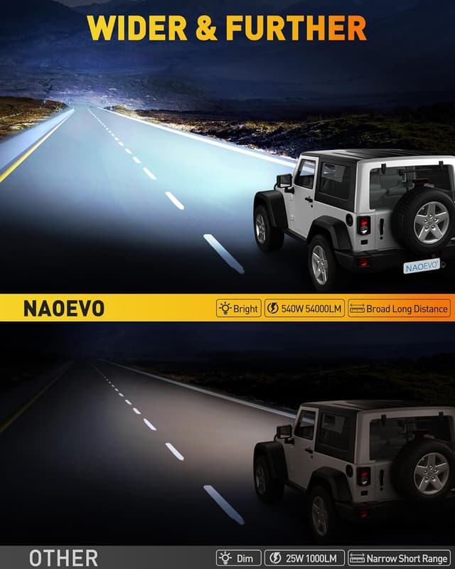 Detalle 2 de NAOEVO 12 Inch LED Light Bar