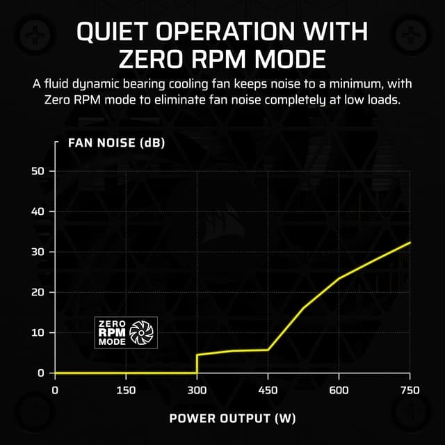 Thumbnail 4 de CORSAIR SF750 750W SFX PSU, 80 PLUS Platinum 🔌