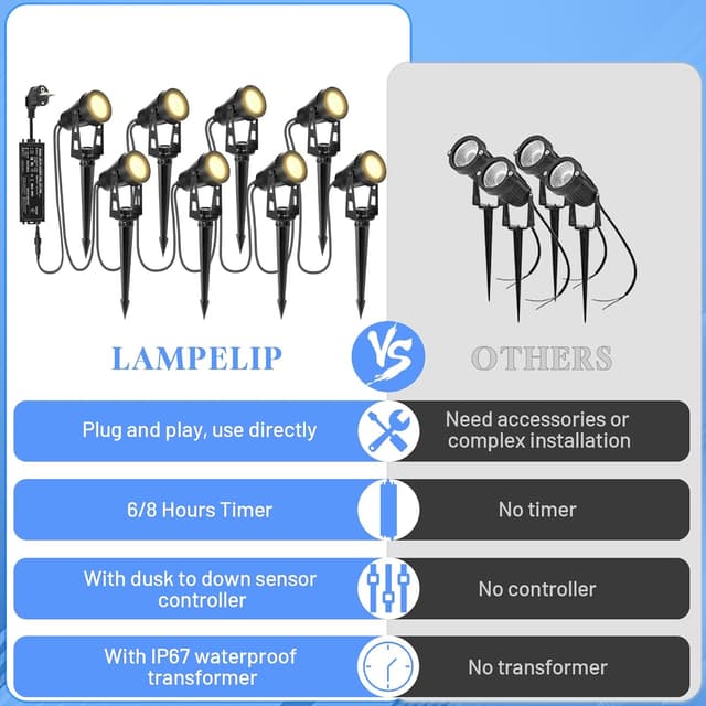 Detalle 1 de LAMPELIP Spot LED extérieur 14 m, 8 pièces