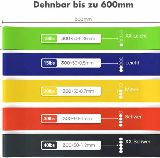 Detalle de TechStone Resistance Bands Set (5er-Set) – Widerstandsbänder aus Latex für Krafttraining, Yoga & Pilates