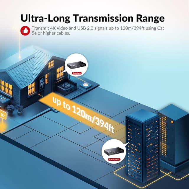 Detalle de AV Access Extender HDMI KVM 4K con controllo USB over Cat5e/6 fino a 120 m e supporto 1080P@120Hz