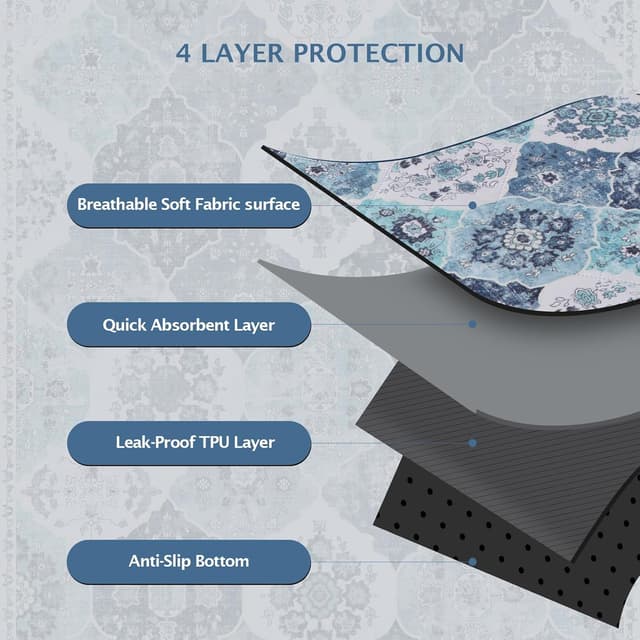 Thumbnail 3 de IEUUMLER Washable Dog Pee Pads 2 Pack