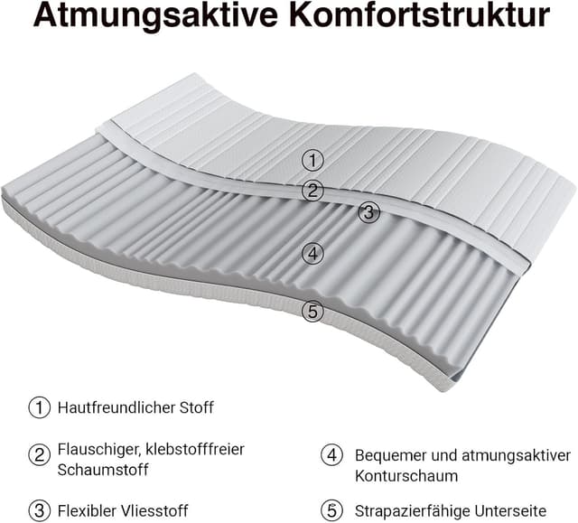 Detalle 2 de Novilla Kaltschaummatratze H3/H4 7-Zonen 120x200 (7-Zonen, 18 cm) – atmungsaktiver Bezug waschbar bis 60 °C