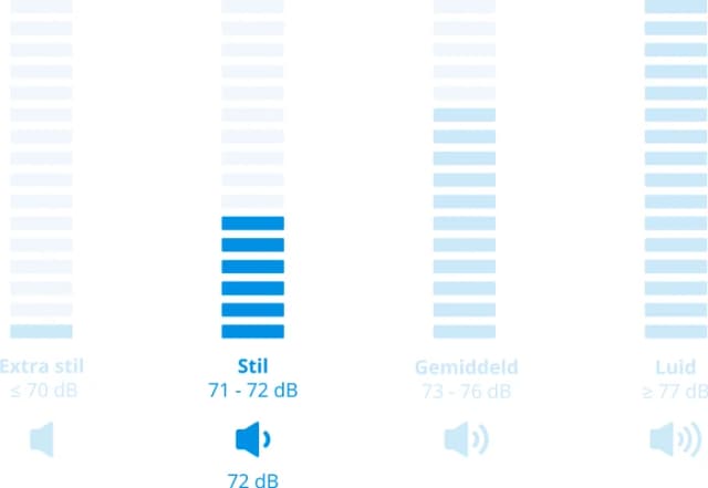Thumbnail 10 de Miele WSD 383 WCS Waschmaschine 9 kg
