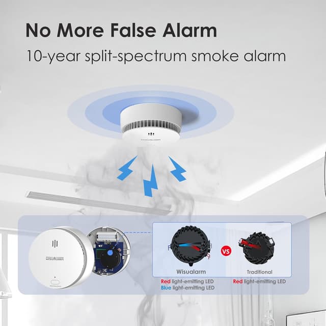 Thumbnail 5 de Interlinked Smoke and Heat Alarm Bundle 10‑Year