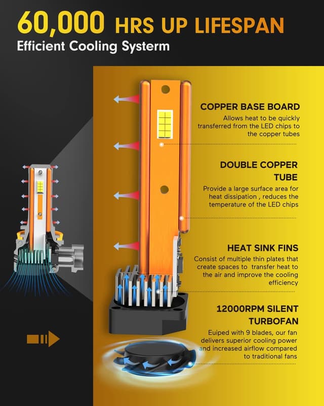 Thumbnail 6 de FAHREN 9005/HB3 H11/H8/H9 160000LM LED Bulbs