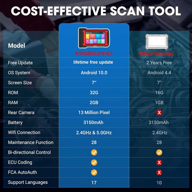 Thumbnail 6 de KINGBOLEN K7 bi-directional OBD2 diagnostic tool with ECU coding and 36+ reset services