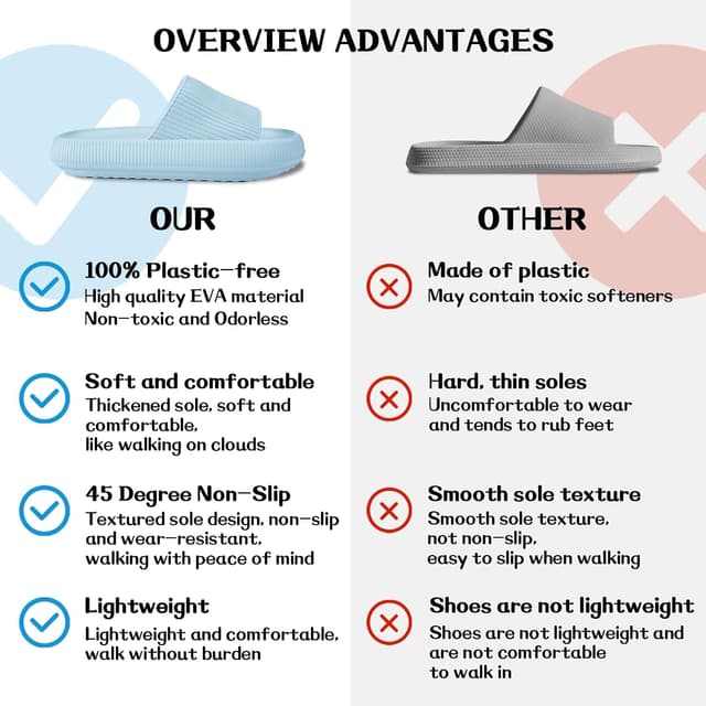 Thumbnail 6 de QJJQ Badeschuhe „Cozislides“ – superweiche Badeschlappen mit Wolken-Design, blau (EU 40/41)