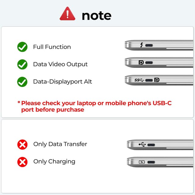 Detalle de Wireless HDMI Transmitter and Receiver (USB-C, 5GHz) for 1080P Full HD streaming to TV/monitor