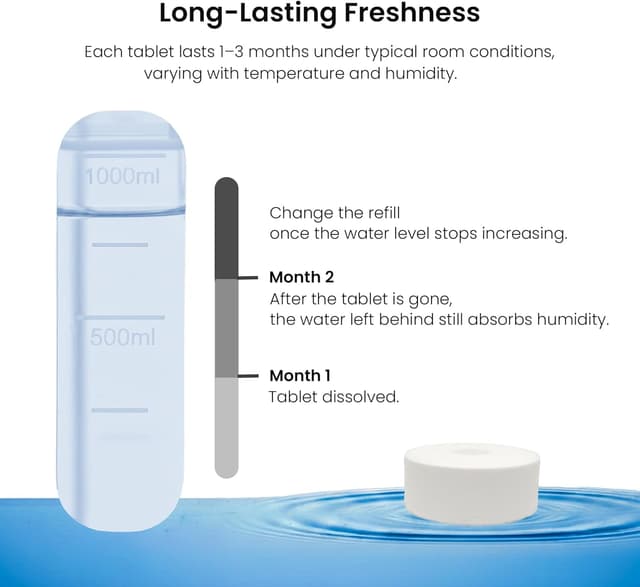 Thumbnail 5 de Foxence Moisture Absorber Non-Electric Dehumidifier