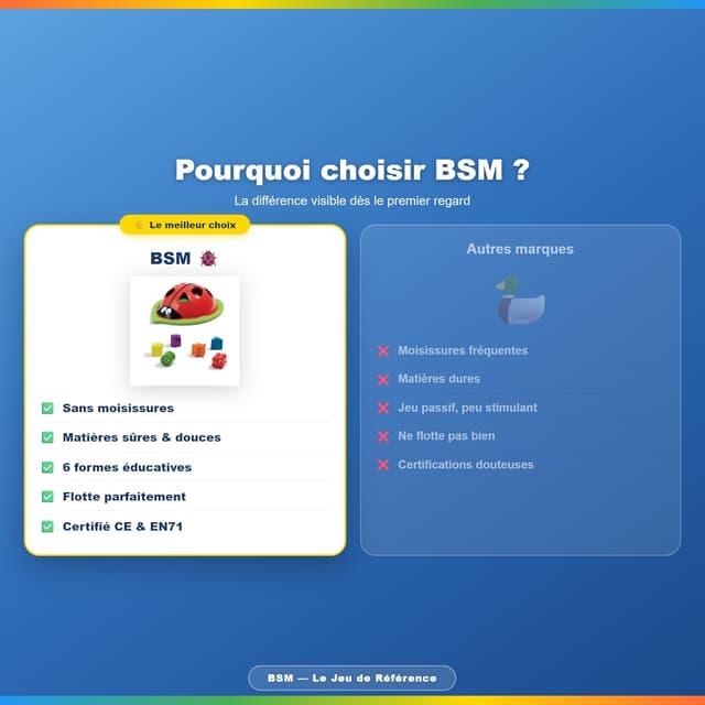 Thumbnail 5 de BSM Edushape Jouet de bain Rigolo ⚙