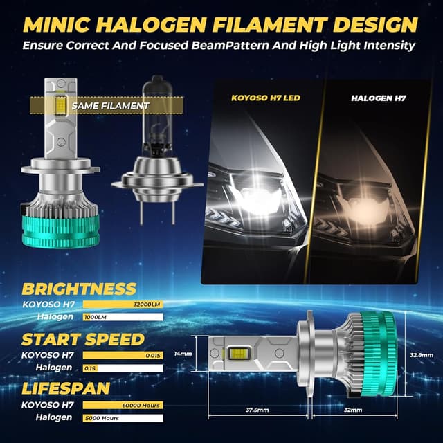Detalle de KOYOSO H7 32000LM 180W Lampadine LED 6500K
