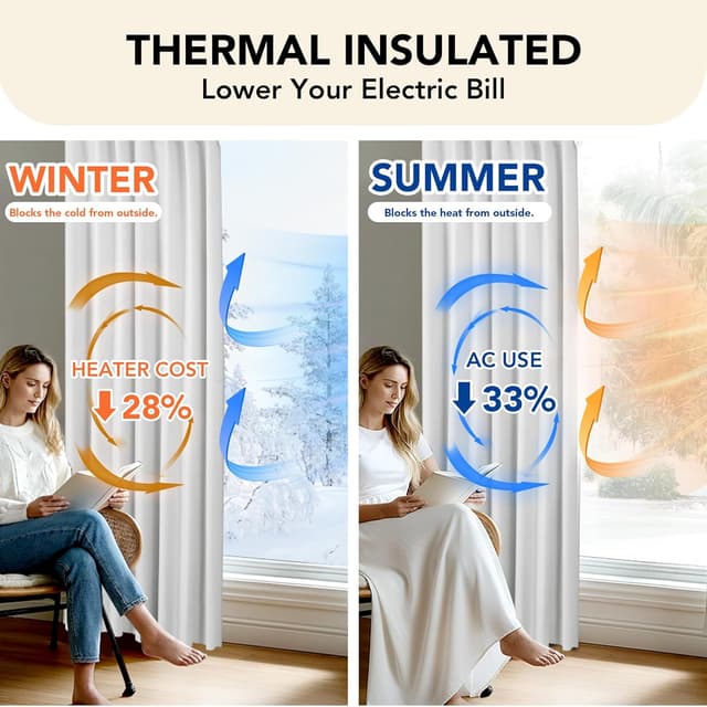 Thumbnail 3 de Deconovo Lot de 2 Rideaux occultants 55 x 130 cm 🪟